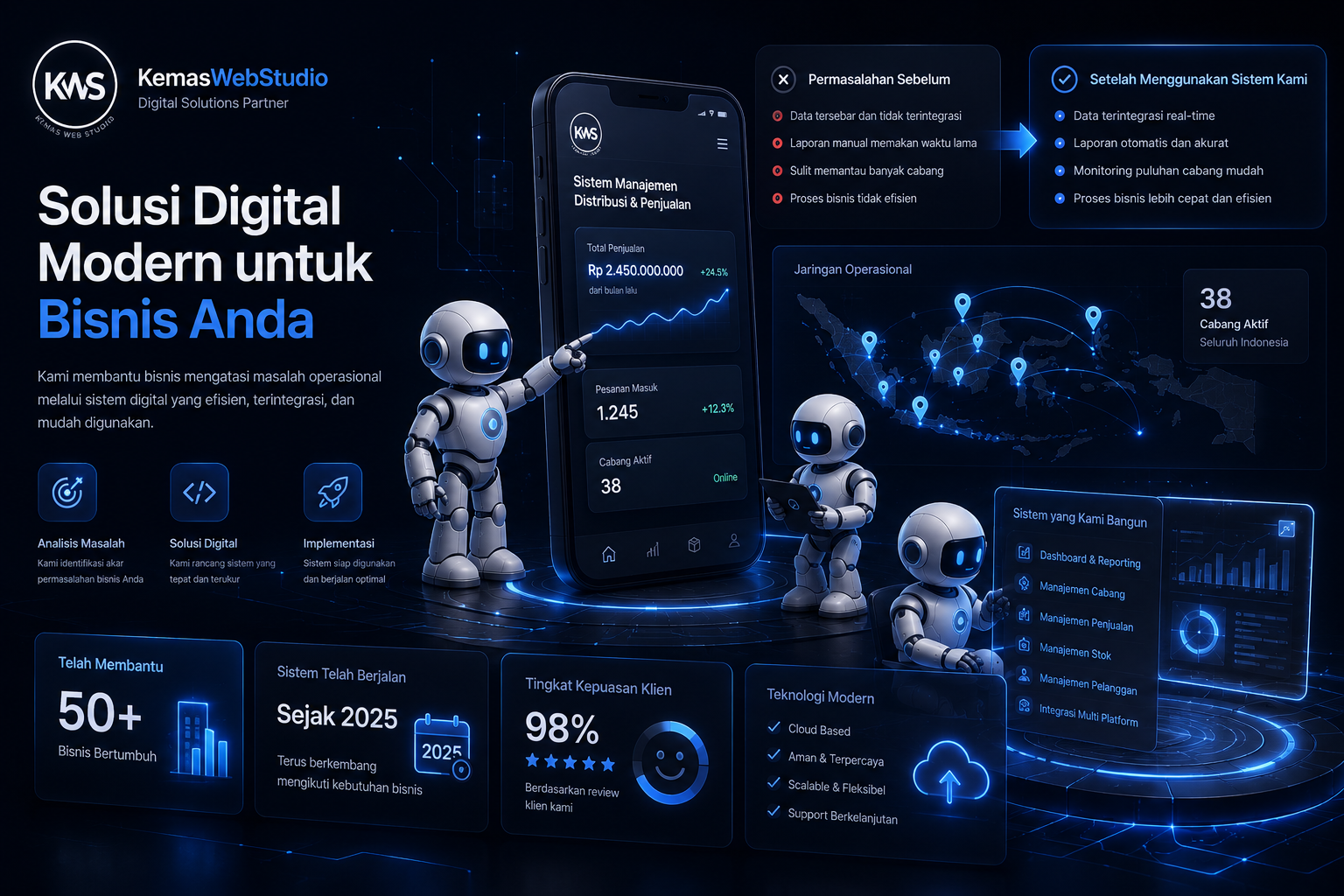Dashboard KemasWebStudio